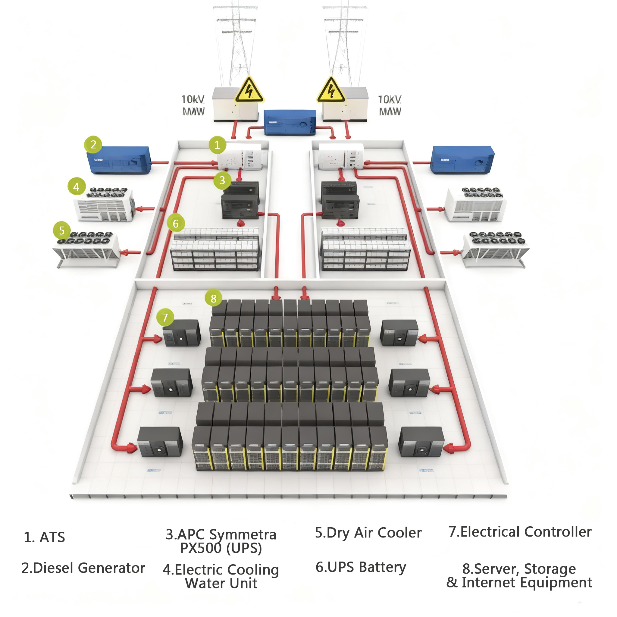 DataCenter供配电系统图