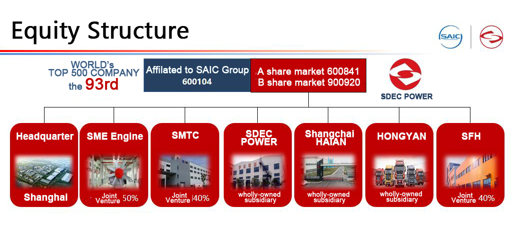 SDEC Equity Structure（ENG）.jpg