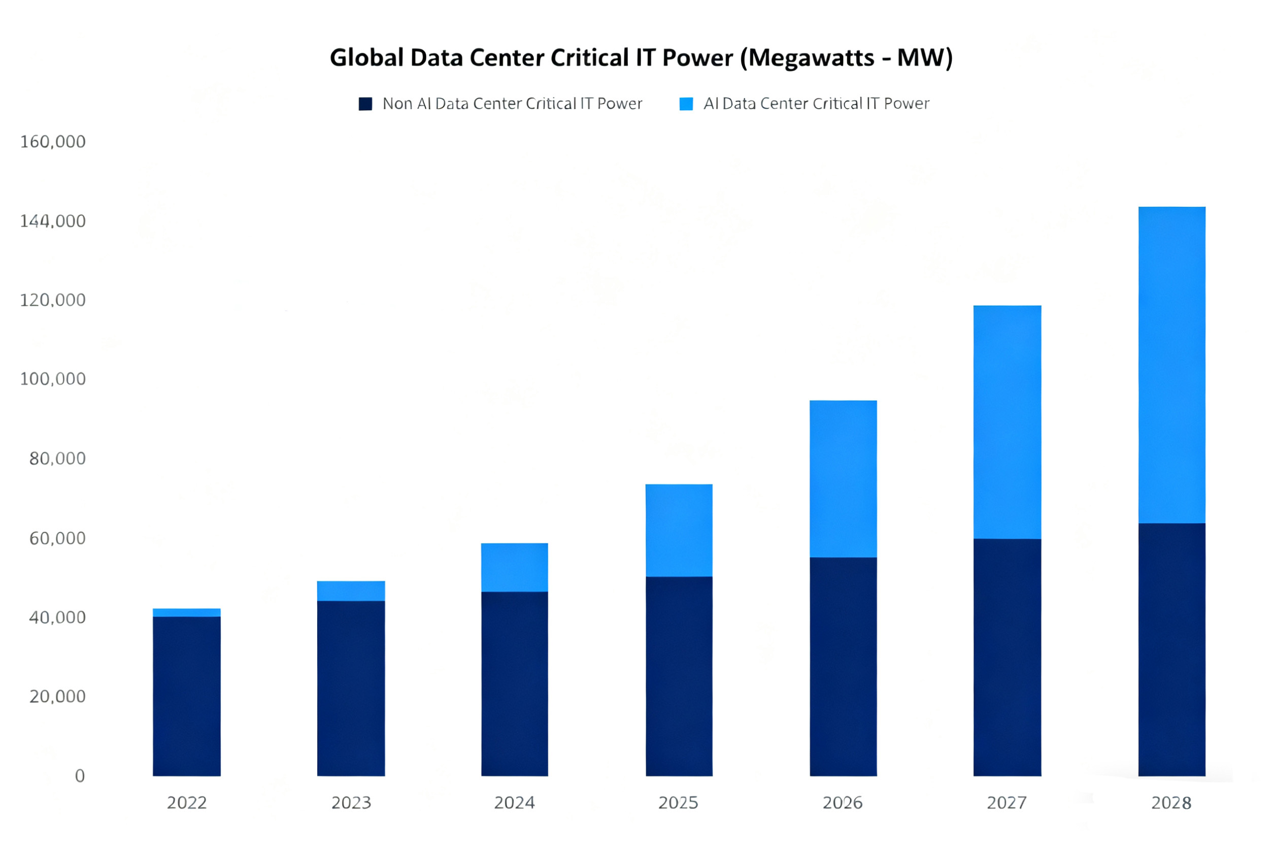 数据中心 IT 电力需求预测题