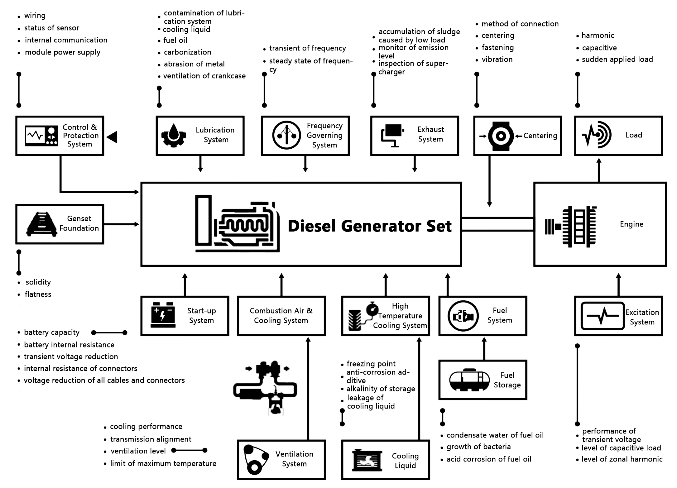 Diesel Generator Set